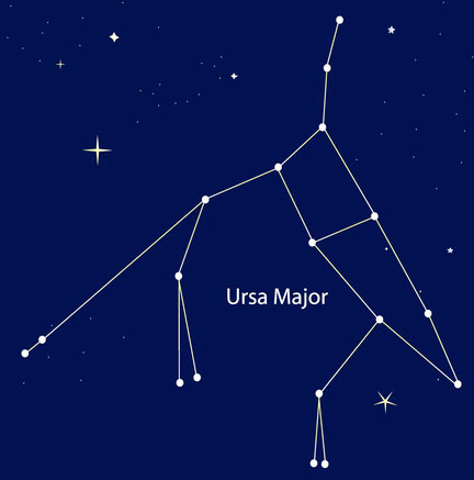 sternbild-grosser-baer-ursa-major Sternbild Adler